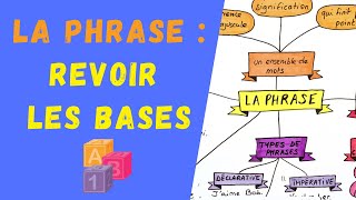 LA PHRASE  revoyez les bases  Grammaire pour le brevet le bac CAPES ou CRPE [upl. by Zevahc702]