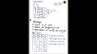 DSD  COMBINATIONAL CIRCUITS  PART 2 BTECH  HANDWRITTEN NOTES [upl. by Clerissa599]