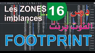 دروس التداول  سلسلة حول الفوت برنت  درس COURS DE FOOTPRINT LESSON 16 [upl. by Adham]