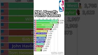 NBA AllTime Playoffs Points Leaders 19462024  Updated [upl. by Ahsenaj]