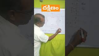 Vastu tip336 దక్షిణం గురించి తెలుసుకుందాంRajuVastu [upl. by Rosamond]