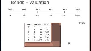 Finance Lecture  Bonds and Stocks [upl. by Nnayelsel53]