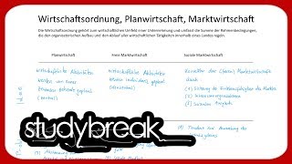 Wirtschaftsordnung Planwirtschaft Marktwirtschaft  Betriebswirtschaftslehre [upl. by Broadbent]