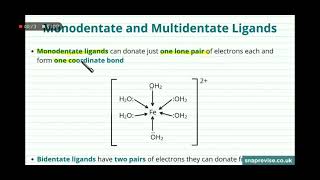 Monodentate ligands [upl. by Col269]