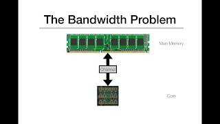 MICRO51 Lightning Talk Attaché Mitigating Metadata Bandwidth Overheads for Ideal Compression [upl. by Sandry]