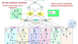 COMPLETE Secure Company Network System Design Using Packet Tracer  PART 1 amp 2  Network System [upl. by Glavin]