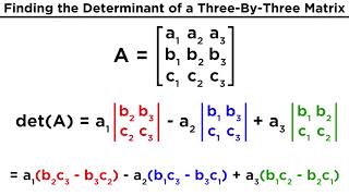 Evaluating the Determinant of a Matrix [upl. by Neelhtakyram]