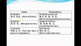 Mandarin ChineseLesson142  The prepositions in Chinese III [upl. by Gabe514]