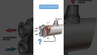 Condenser condenser [upl. by Leavy]