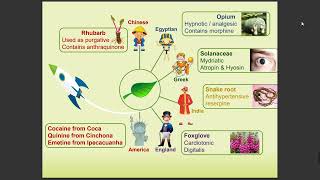 Pharmacognosy 1  lec 3🫠✨️ [upl. by Retxed]