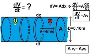 Physics 34 Fluid Dynamics 1 of 2 Fluid Flow [upl. by Sherwood982]