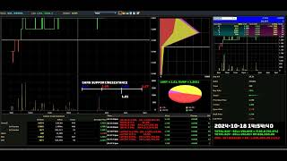 HUPSENG  20241018  Daily Intraday Tick Chart Analysis  Stock Market Updates [upl. by Asiul]