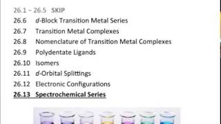 Spectrochemical Series [upl. by Proud]