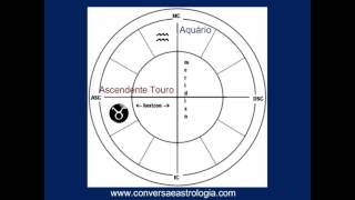 Meio do Céu Aquário♒ Ascendente Touro♉ [upl. by Askwith]