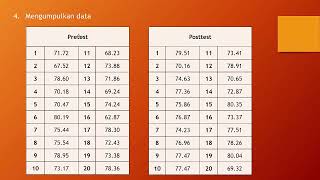 One Group Pretest Posttest Paired Sample TTest One Tail Greater [upl. by Notnelc]