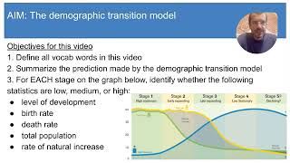 5 The demographic transition model [upl. by Anavrin]