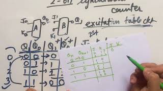 synchronous counter  how to design synchronous counter  easy [upl. by Derfniw636]