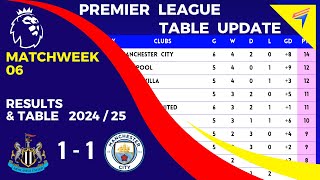 EPL TABLE STANDINGS TODAY  Matchweek 6 • EPL RESULTS TODAY • AFTER  Newcastle vs Man City [upl. by Ruelu559]