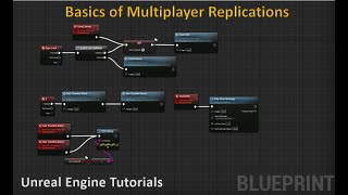 Multiplayer Replication Basics Overview [upl. by Nino]