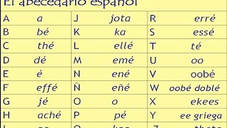 Spanish Alphabet and Pronunciation Lesson [upl. by Aihseit]