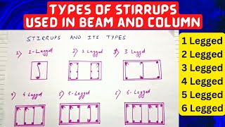 What is 1 Legged 2 Legged 3 Legged 4 Legged 5 Legged 6 Legged Stirrup in a Beam and Column [upl. by Cirnek]