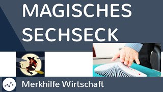 Magisches Sechseck  Ziele der Wirtschaftspolitik einfach erklärt [upl. by Dre]