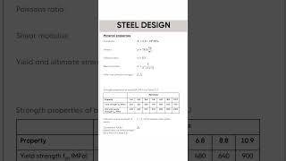 Steel design  Material properties [upl. by Ellehcen]