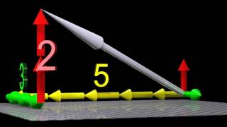 Tensors Explained Intuitively Covariant Contravariant Rank [upl. by Nickerson]