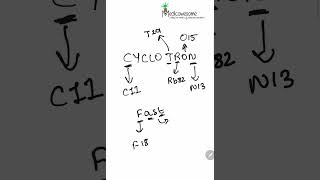 Radioisotopes in nuclear cardiology produced by cyclotron [upl. by Solohcin407]