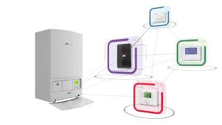 Worcester Bosch Greenstar i  Combi Boiler – Product Overview  WorcesterBoschcouk [upl. by Aknayirp]