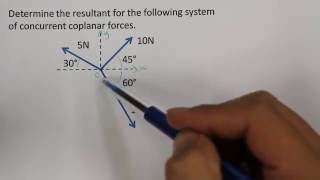 Resultant of Three Concurrent Coplanar Forces [upl. by Mapel600]