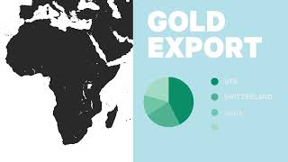 On the trail of African gold [upl. by Gregoire]