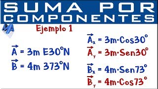 Suma de vectores por componentes rectangulares  Ejemplo 1 [upl. by Maclean]