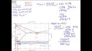 Ironcarbon Steel Phase Diagram w ProEutectoid Step [upl. by Ariana]