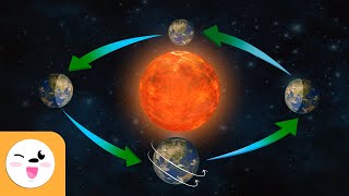 Rotation and Revolution of Earth  Movements of the Earth  Earths Revolution amp Rotation [upl. by Diamond]