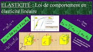 ELASTICITÉ  Loi de comportement en élasticité linéaire [upl. by Stockmon]