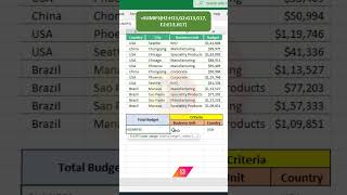 Mastering the SUMIFS Formula How to Sum Data Based on Multiple Conditions in Excel [upl. by Kaete]