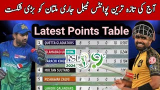 HBL PSL 2024 After Match Latest Points Table 10th match Points Table [upl. by Ardnua211]