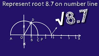 How to represent root 87 on number line locate root 87 on number line shsirclasses [upl. by Ayidah]