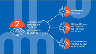 2a  Présenter sa demande de CAQ  Démarches d’immigration pour étudier à l’Université de Montréal [upl. by Donnell473]