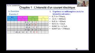 Exercices de PhysiquesChimie Niveau 3e Chapitre 1  L’intensité d’un courant électrique Partie2 [upl. by Rettuc]