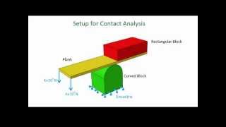 8a Modeling contact using Contact Pairs  Overview with audio [upl. by Godspeed]