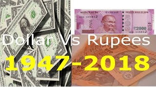 Dollar Vs Rupees ₹ Since 19472018 HINDI [upl. by Felice]