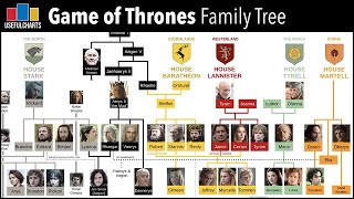 Game of Thrones Family Tree [upl. by Duffie]