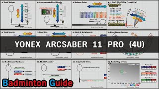 Yonex Arcsaber 11 Pro 4U [upl. by Mij]