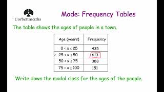 Modal Class Interval  Corbettmaths [upl. by Richer]