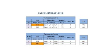 Calcul hydraulique  Dimensionnement des ouvrages dassainissement routiers [upl. by Louisa53]