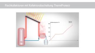 Viessmann Kombination Solaranlage mit Öi Brennwertkessel [upl. by Tice]