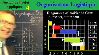 Gestion de Projet Appliquée à lorganisation logistique  séminaire formation 4 [upl. by Lombardi]