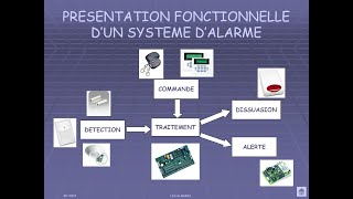 Principe de fonctionnement detection incendie et anti intrusion [upl. by Olrak]